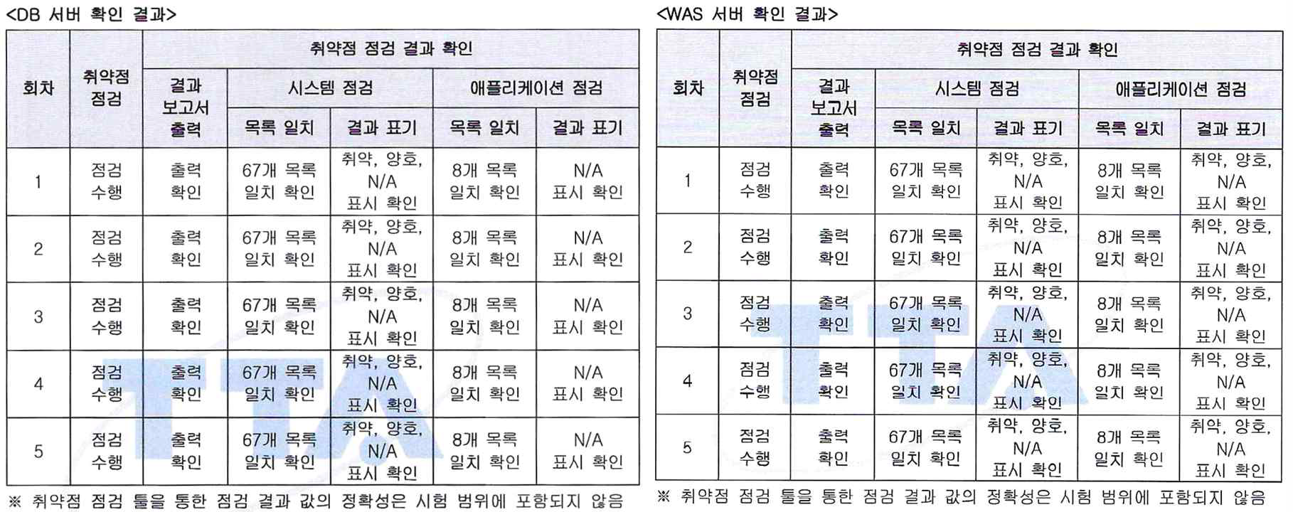 TTA V&V 시험 상세 결과