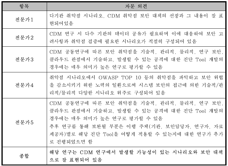 CDM 시나리오 자체 검증에 대한 자문위원의 의견