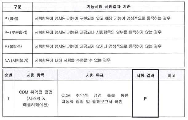 V&V 시험결과 기준 및 시험 결과