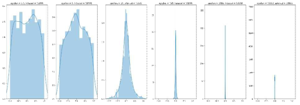 epsilon에 따른 bounded laplacian distribution의 변화