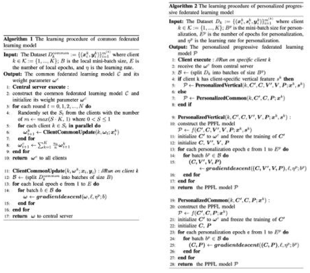 PPFL model의 학습 과정의 pseudo code