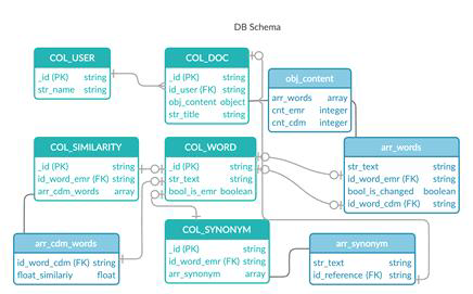 MongoDB schema