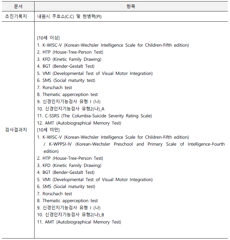 EMR에 포함된 변환 기초 문서 종류 및 항목 예시