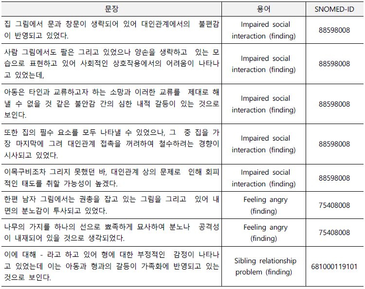 문장-용어 매핑 테이블 예시