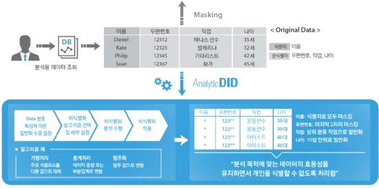 Analytic DID 예시