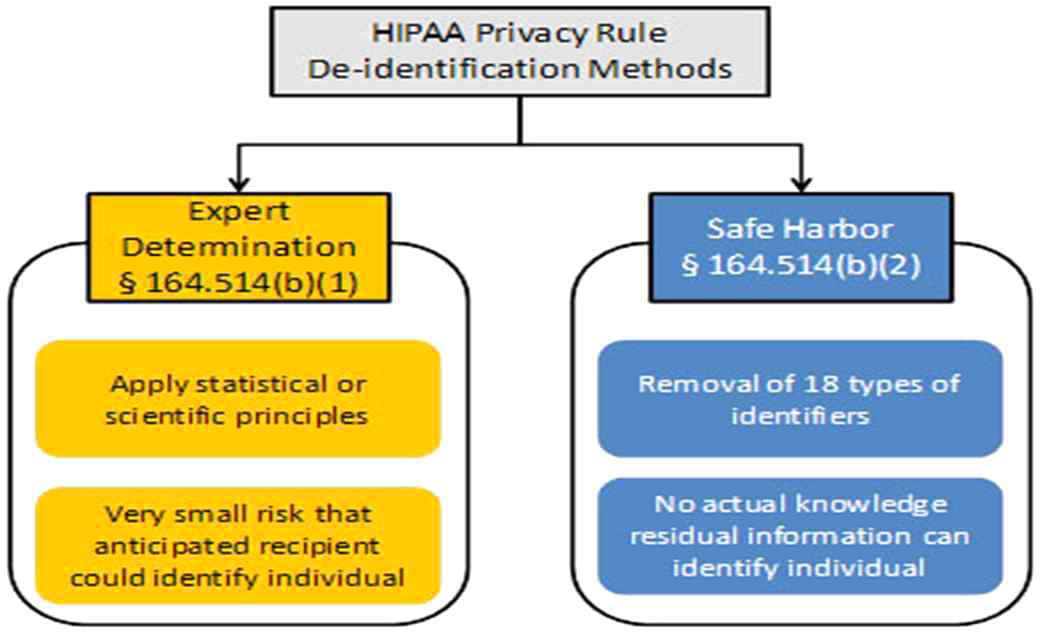 HIPPA Privacy Rule