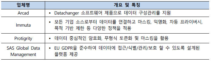 2018년 개인정보보호 기술 업체 보고서 재가공, 비식별 기술 제공 업체(2018)