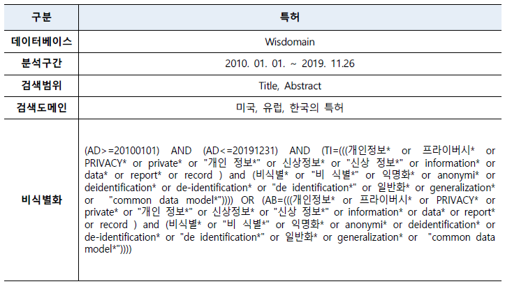 비식별화 특허 분석 개요