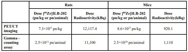 방사선동위원소 표지된 ILB-202의 biodistribution 시험 조건