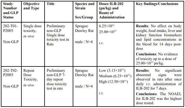 non-GLP 독성시험 요약