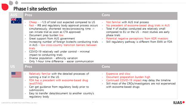 미국과 호주 임상시험 신청에 따른 장단점 비교