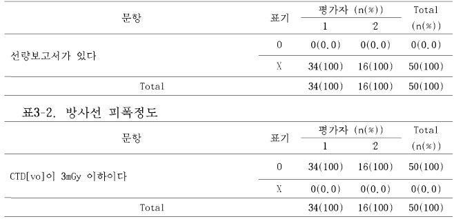 선량보고서