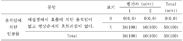 폐설정에서 호흡에 의한 움직임