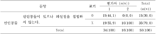 폐실질 침범여부