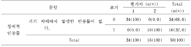 장비적 인공물