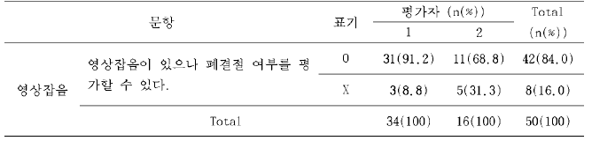 폐결절 여부를 평가 여부