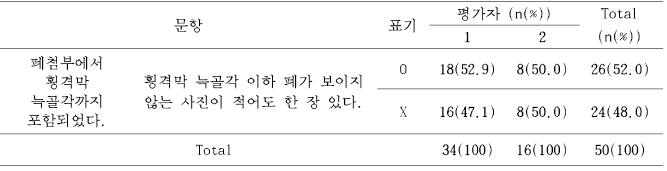 횡격막 늑골각 촬영