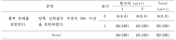 양측 상완골두 직경 포함 여부