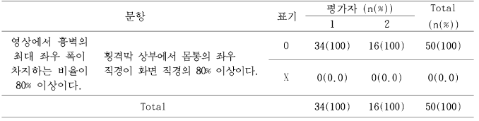 횡격막 몸통의 좌우 직경 크기