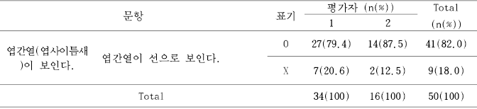 엽간열(엽사이틈새) 선 여부