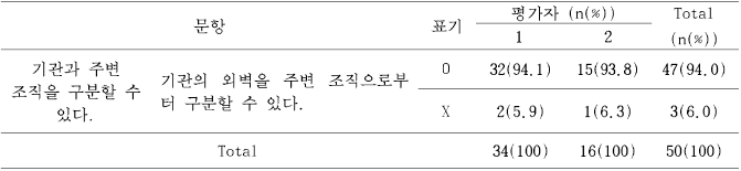 기관의 외벽을 주변 조직으로부터 구분 여부