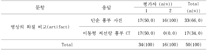 영상의 화질 비교: 두 영상을 비교해서 영상이 더 우수한 영상에 표기