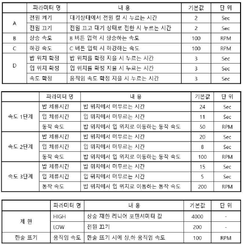 시스템 제어기의 설정값