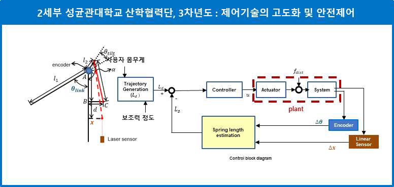 전체 시스템 블록 다이어그램