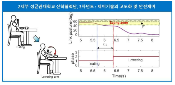 먹기 구간에서 팔 내리기 구간으로의 전환 시 의도 감지