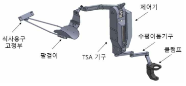 로봇의 각부 명칭