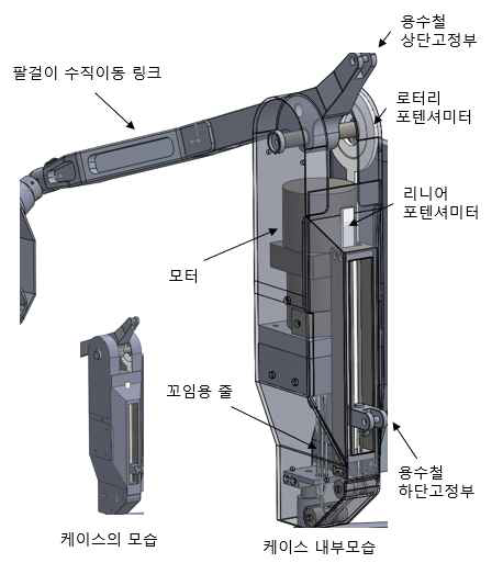 줄꼬임 액츄에이터(TSA) 기구