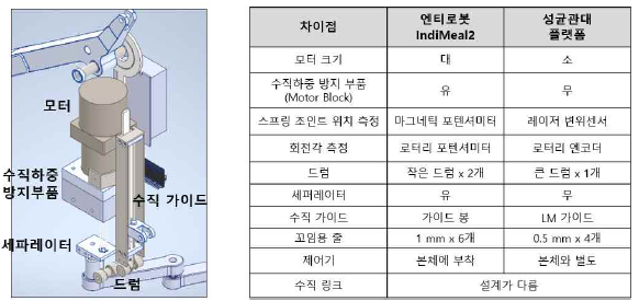 설계 개선 사항