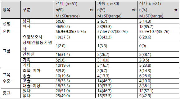 돌봄주는자의 일반적 특성 (n=51)