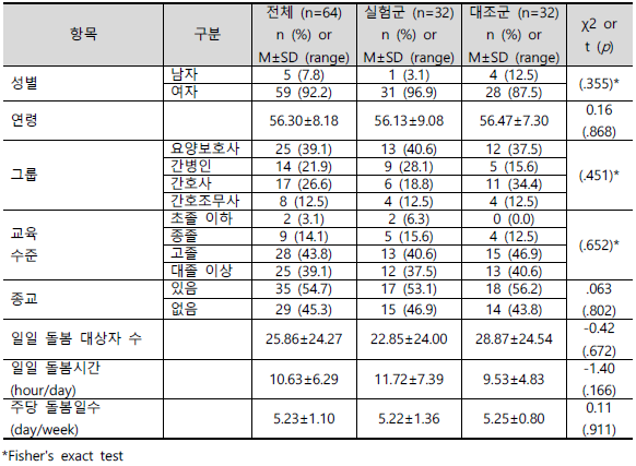 욕창예방/자세변경 보조로봇 연구 돌봄주는자의 일반적 특성과 동질성 검증 (n=64)