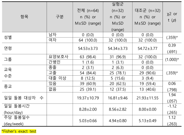 배설보조로봇 연구 돌봄주는자의 일반적 특성과 동질성 검증 (n=64)