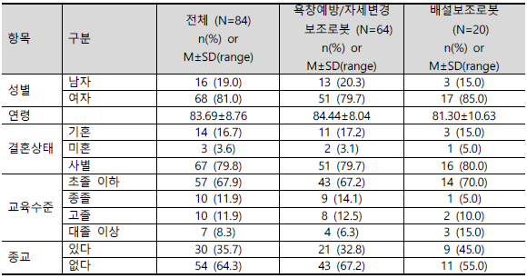 돌봄받는자의 일반적 특성 (n=84)