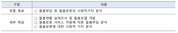 연구개발의 최종 목표