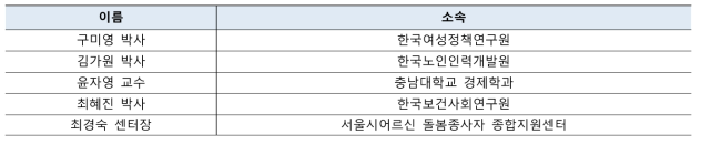 자문회의 참여 전문가