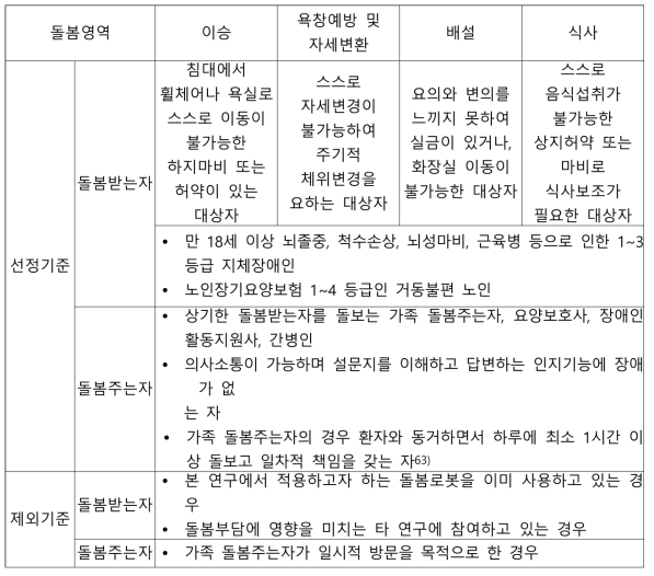 대상자 선정 및 제외기준