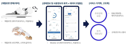 제조업체 플랫폼화 사업 확장방향