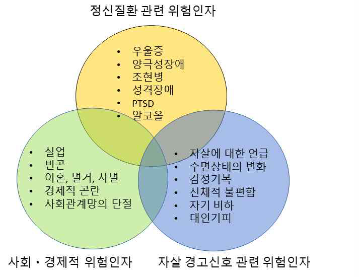 자살 고위험군 도구 개발 시 고려할 사항