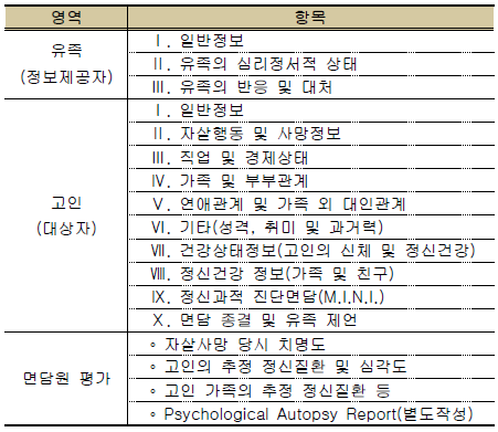 K-PAC 2.1 구성