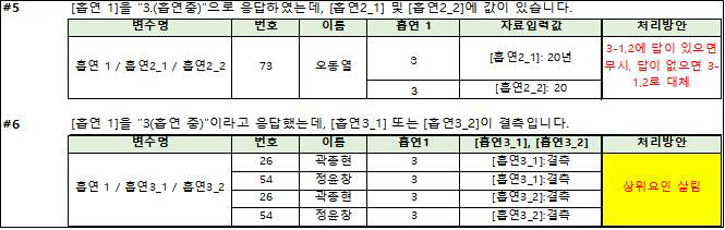 Query resolution을 통한 논리 오류의 수정