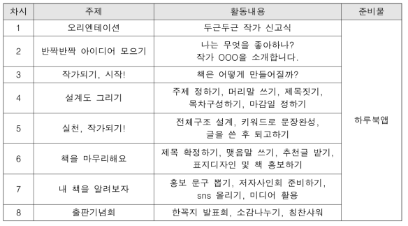 수기집 예비 연구 교육 내용