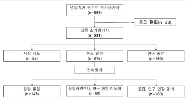 연구 흐름도