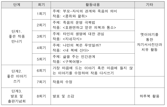 수기집을 위한 온라인 1:1 프로그램 내용