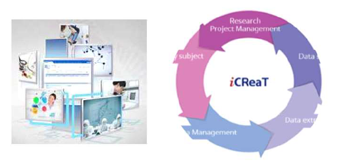 iCReaT를 활용한 eCRF 구축