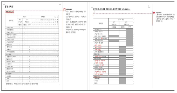 연구진간 기구축 코호트 재검토 및 보완 작업 예시