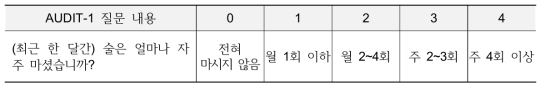 AUDIT-1 문항 및 척도