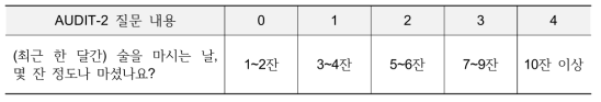 AUDIT-2 문항 및 척도